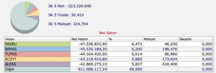 BofA-borsa-istanbul-hisse