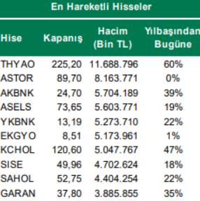 en-hareketli-hisseler