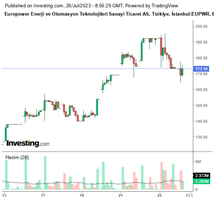 Europower-eupwr-dev-anlasma-hisse-grafik