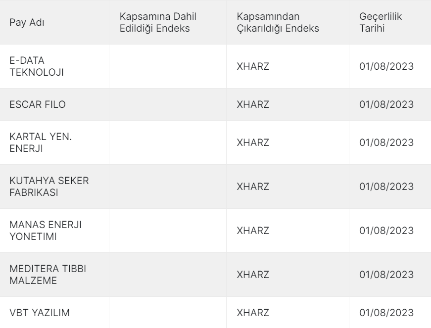 halka-arz-endeksinden-cikartilan-hisseler-borsa-istanbul