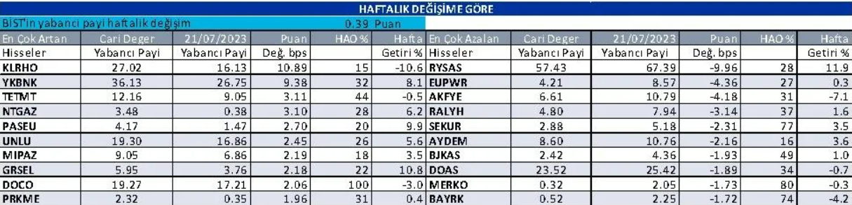 yabancilarin-en-cok-alim-yaptigi-hisseler-haftalik