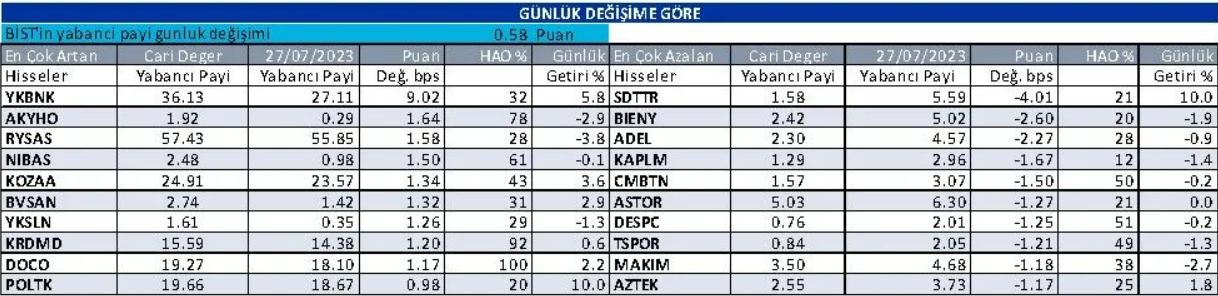 yabancilarin-en-cok-alim-yaptigi-hisseler