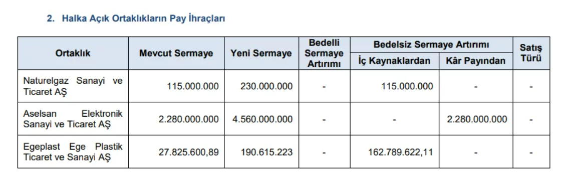 bedelsiz-sermaye-artirimi-spk-bulteni