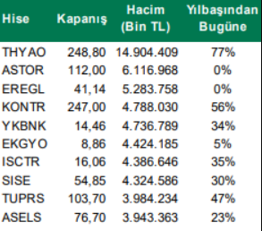 en-cok-islem-hacmi-olan-hisseler-sirketler