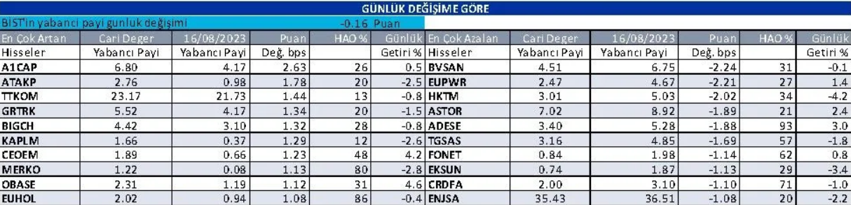 en-cok-islem-yapilan-hisseler