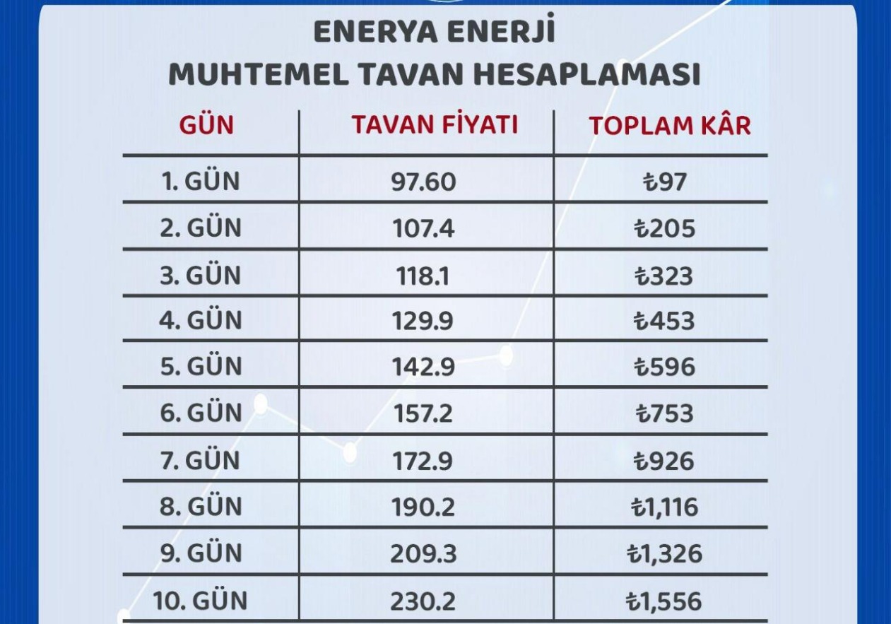 enery-tavan-lot