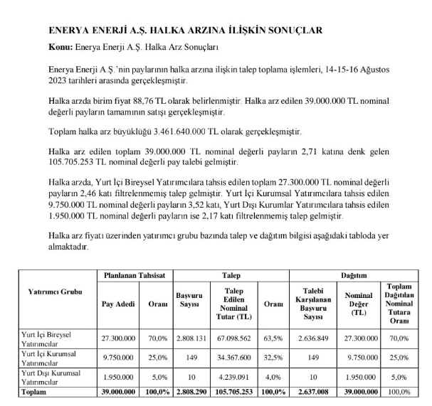 enrya-halka-arz-sonuclari