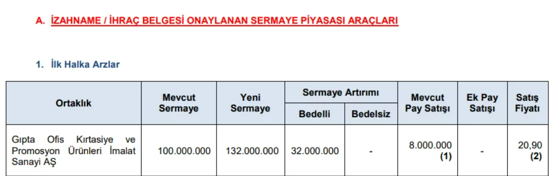 gipta-kırtasiye-halka-arz