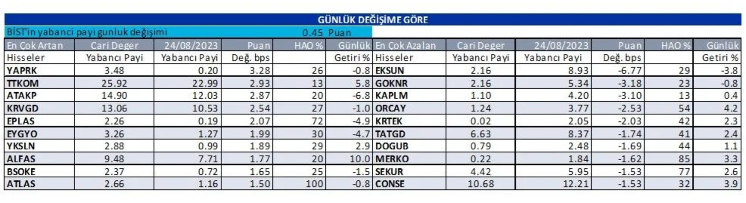 gunluk-artis