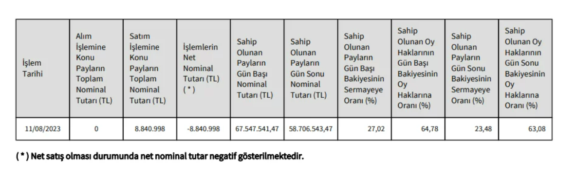 hisse-satis-aciklamasi