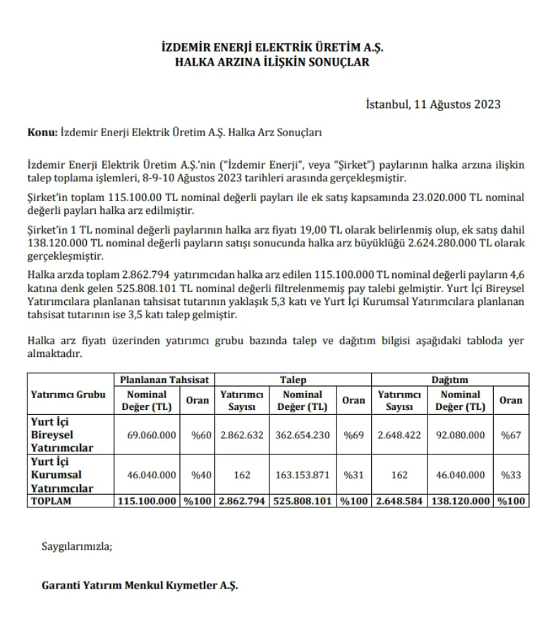 izdemir-enerji-halka-arz-sonuclari-aciklandi