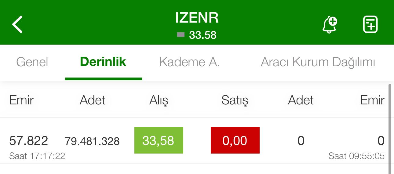 izenr-derinlik