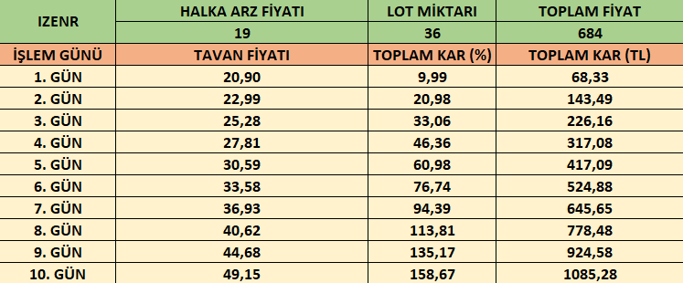 izenr-halka-arz-1