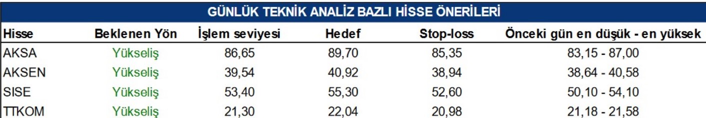 tacirler-borsa-tahmini