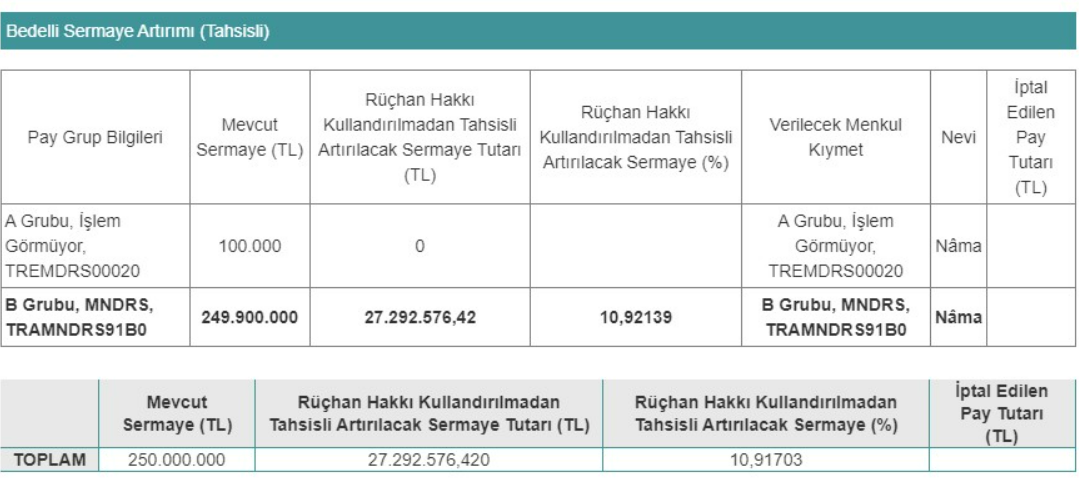 tahsisli-sermaye-artirimi-duyurusu-MNDRS