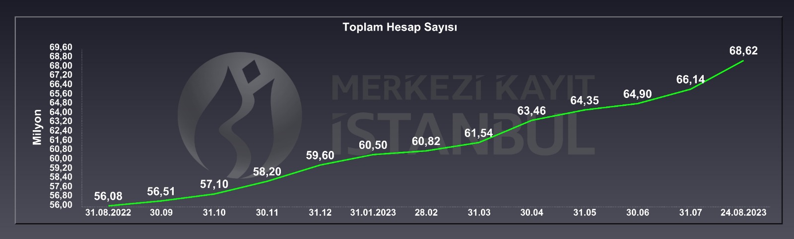 toplam-hesap-sayisi