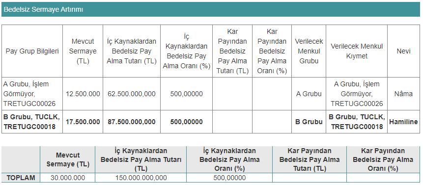 tuclk bedelsiz