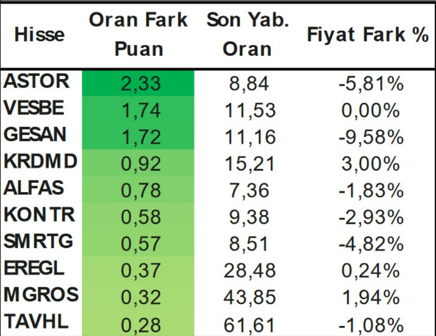 yabancilarin-en-cok-alim-yaptigi-hisseler-3