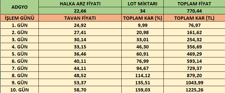 adgyo-kar-tablosu-1