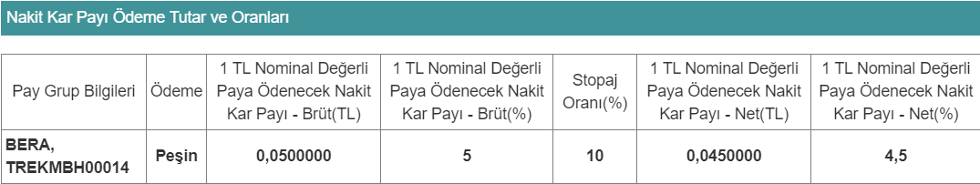 bera-temettu