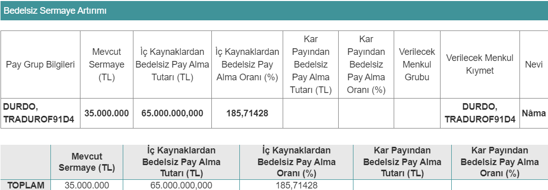 durdo-bedelsiz-sermaye-artirimi