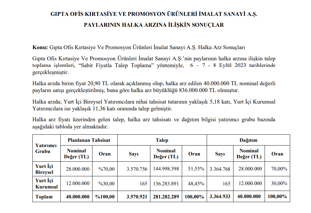 gipta-halka-arz-1