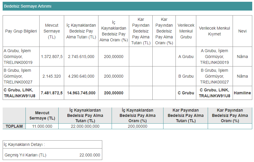 link bedelsiz sermaye artırımı