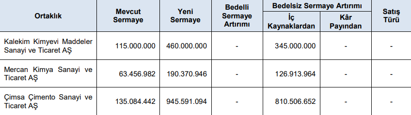 mercan-kimya-bedelsiz