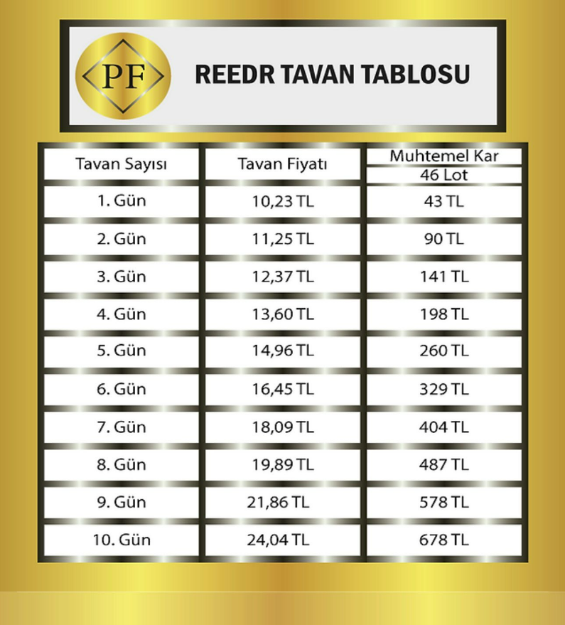 reedr-olasi-tavan-tablosu