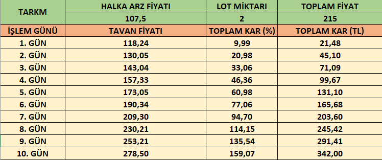 tarkm-kar-tablosu