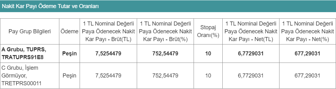 tuprs-kar-payi-odemesi