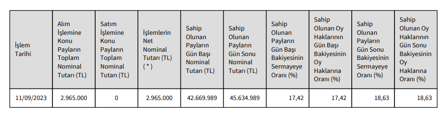 usak-hisse