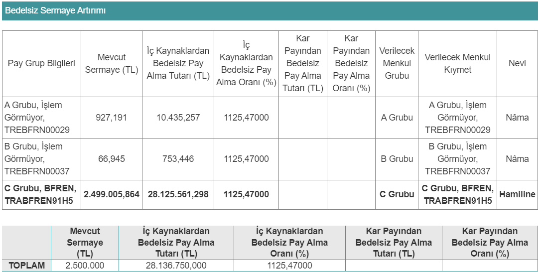 bfren-bedelsiz-sermaye-artirimi