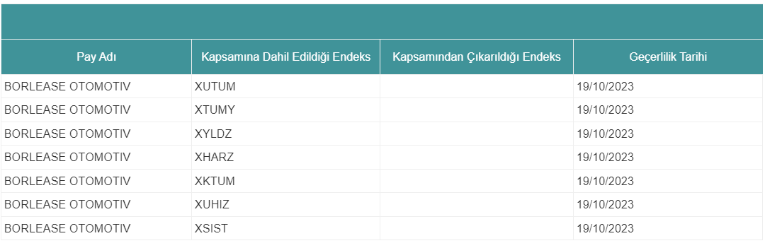 borls-dahil-olacagi-endeksler-aciklandi