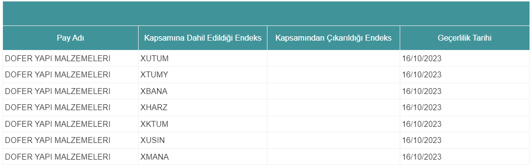 dofer-endeksleri-belli-oldu