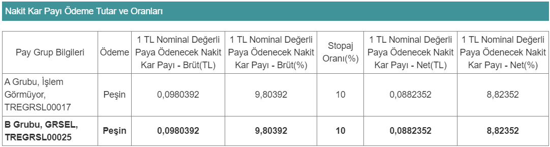 grsel-temettu-1