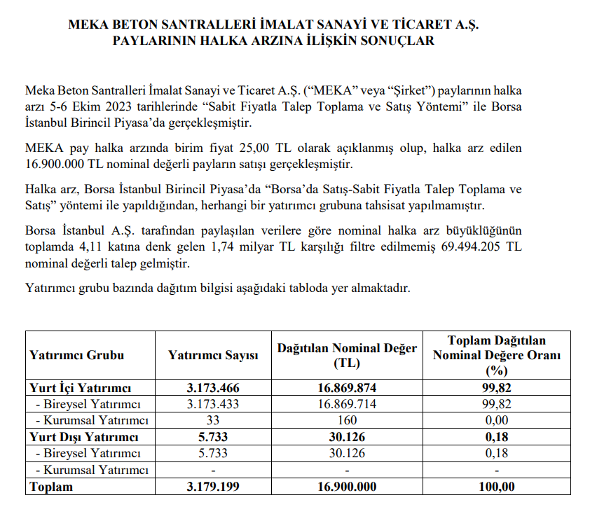 mekag-halka-arz-sonuclari