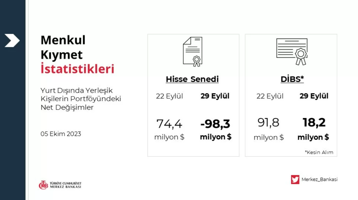 merkez-bankasi-yabancılarin-satis-seviyesi