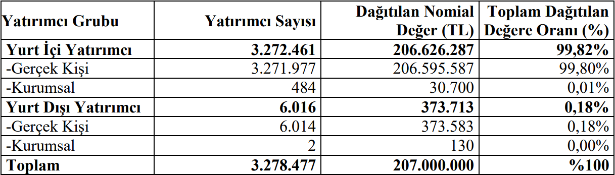 mhrgy-halka-arz-sonuclari