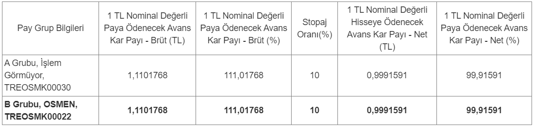 osmen-kar-payi-avansi