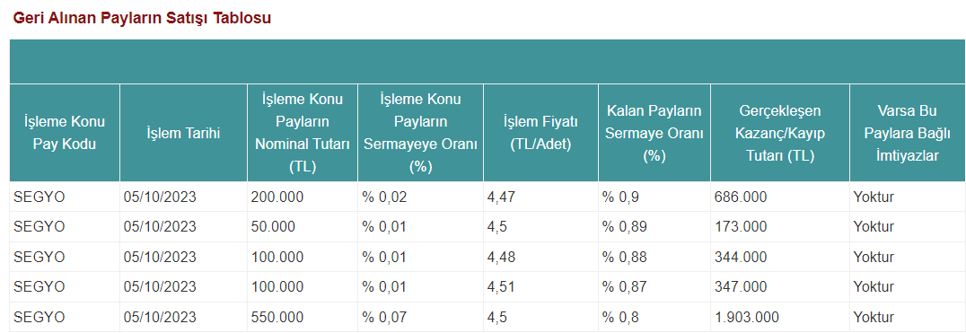 seker-gyo-fiyat-istikrari