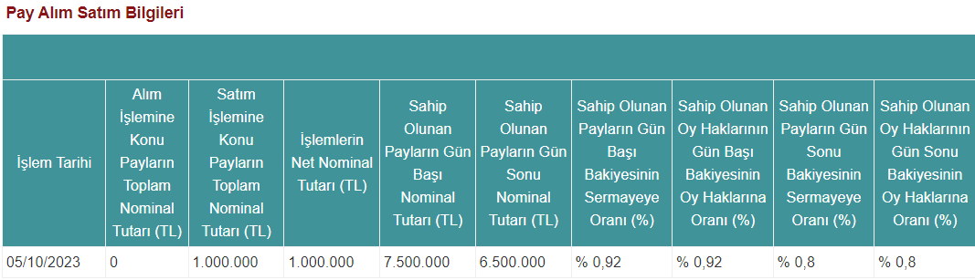 seker-gyo-halka-arz-fiyat-istikrari