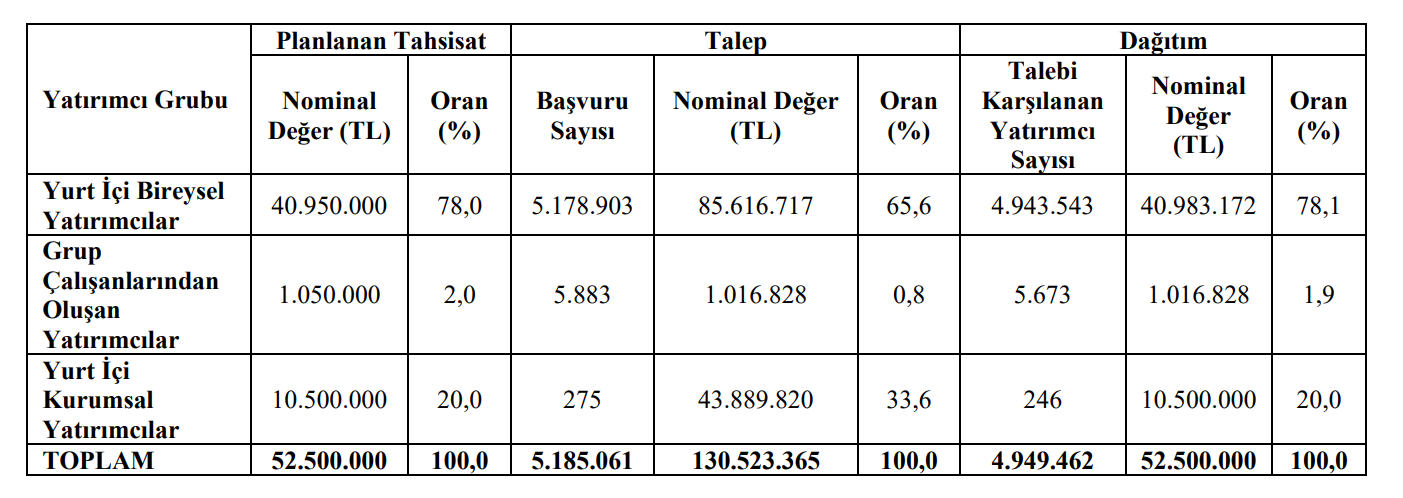 tabgd-tahsisat-gruplari