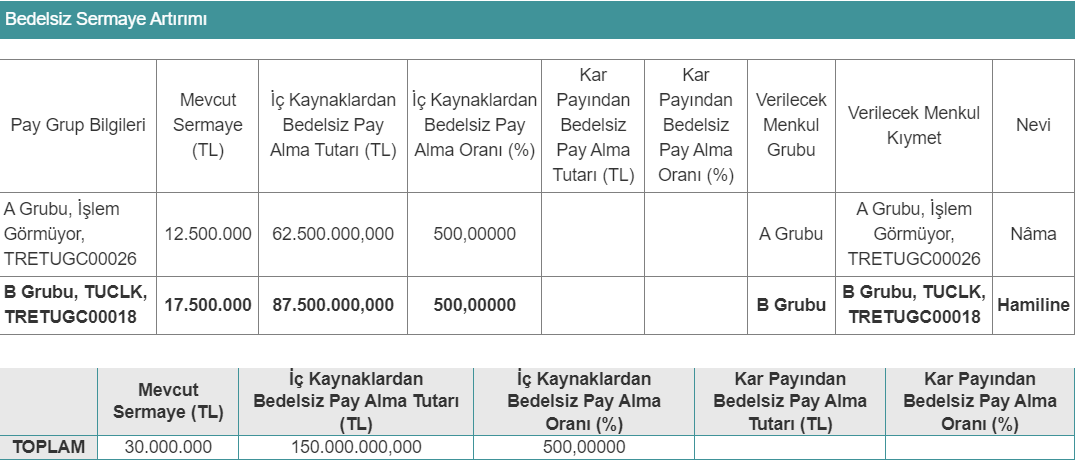 tuclk-bedelsiz-sermaye-artirimi