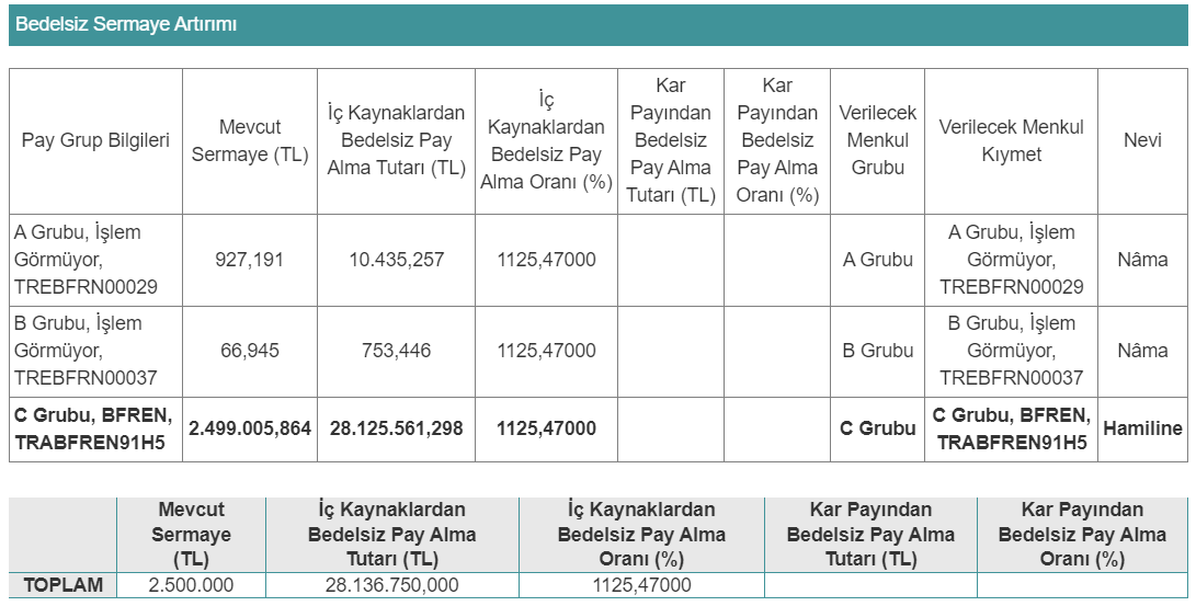 BFREN-bedelsiz-sermaye-artirimi-1