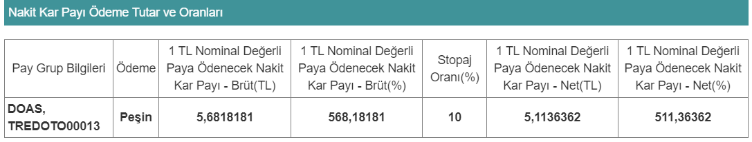 DOAS-kar-payi