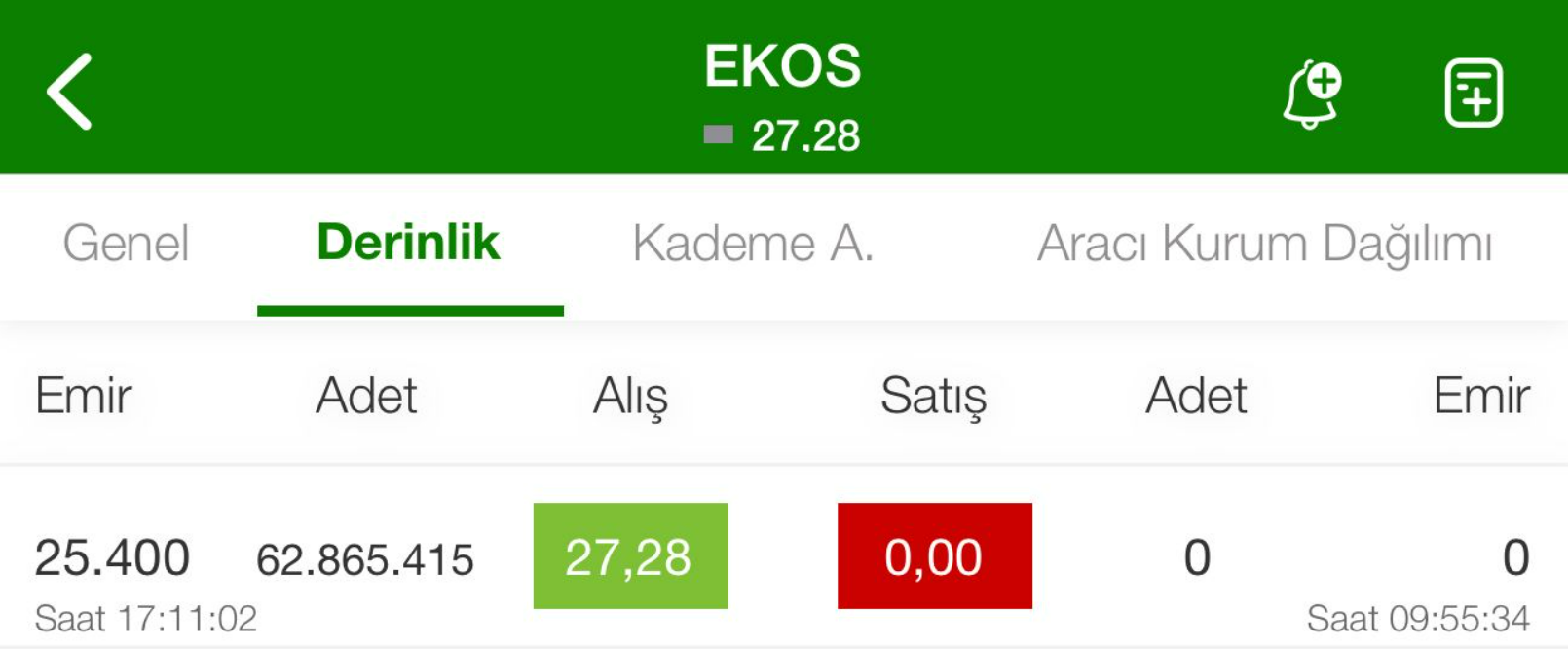 EKOS-tavanda-alici-bekleyen-lot-sayisi