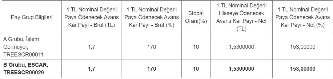 escar-kar-payi-avansi-odemesi