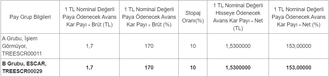 escar-temettu-kar-payi-avansi