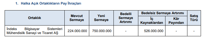 indes bedelsiz onaylandı